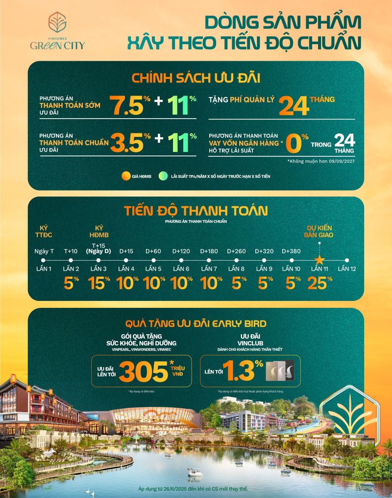 Chính sách bán hàng Vinhomes Green City mới nhất