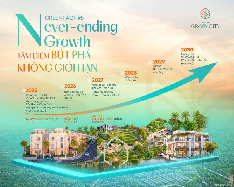 Chính sách bán hàng Vinhomes Green City mới nhất