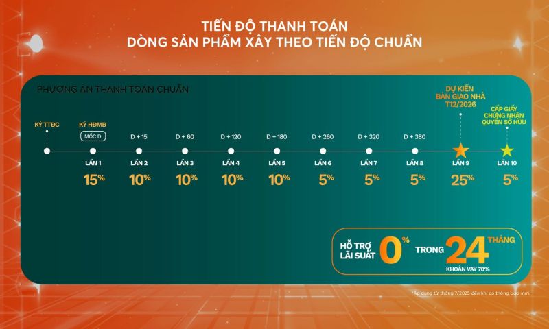 Vinhome Green City Bảng Giá Cập Nhật